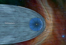 旅行者2號(hào)到達(dá)星際空間后科學(xué)家發(fā)現(xiàn)血漿密度躍變