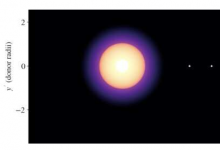 科學家揭示了潛在的新型X射線恒星系統(tǒng)研究