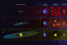 迄今為止天文學(xué)家已經(jīng)發(fā)現(xiàn)了4000多個圍繞其他恒星運(yùn)行的行星