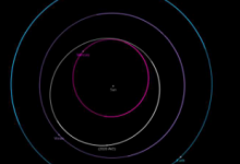 虛擬望遠(yuǎn)鏡項(xiàng)目確認(rèn)了2020 AV2小行星