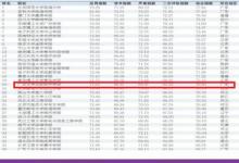 GDI排行榜：廣州大學華軟軟件學院排第20位 較去年上升26位
