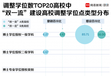 近日各大高校或單位共撤銷(xiāo)193個(gè)學(xué)位點(diǎn) 新增231個(gè)學(xué)位點(diǎn)