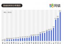 大學(xué)生返鄉(xiāng)創(chuàng)業(yè)創(chuàng)新高 李子柒成為年入上億元的全球超級(jí)網(wǎng)紅