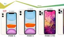 iPhone 12和Pro價格可能會激發(fā)長期的壓抑