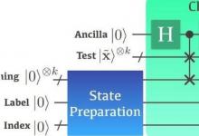 科學家介紹了量子計算中機器學習分類的新方法