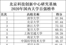 北京科技創(chuàng)新中心研究基地的國內(nèi)大學百強榜單