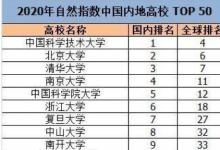 2020年中國(guó)大學(xué)排名榜單新鮮出爐