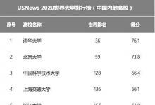 USNews2020世界大學(xué)排行榜前500強中 中國大學(xué)的排名情況