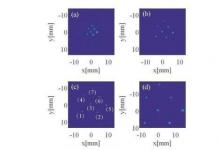 科學家找到測量重要光束特性的新方法