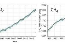 到2024年 地球可能暫時(shí)超過危險(xiǎn)的1.5 C升溫極限
