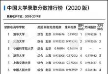 中國大學(xué)錄取分?jǐn)?shù)排行榜出爐 中西部高校錄取分?jǐn)?shù)不容樂觀