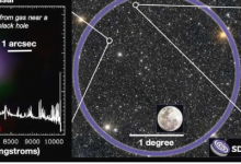 下一代天文學(xué)調(diào)查的初衷是對宇宙有了新的認識