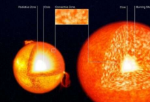 在不久的將來恒星飛越將完全摧毀太陽系
