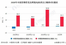 圓滿落幕2021船長BI數(shù)據(jù)運營大會，數(shù)千賣家，百位大咖共話跨境未來