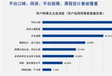在線教育燒錢大戰(zhàn)之外，平安好學為什么稀缺且珍貴？