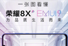 榮耀千元神機(jī)榮耀8X正式升級EMUI 9.0系統(tǒng)