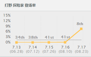 lolS7總決賽SKTFaker秘密武器準備就緒？Faker練中單EZ
