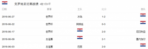 法國克羅地亞誰更厲害 法國對(duì)克羅地亞實(shí)力對(duì)比 比分預(yù)測