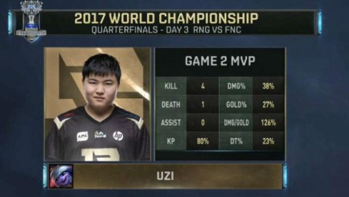 lols7八強賽RNGvsFNC比賽回看：RNG 3:1 FNC挺進四強
