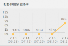 前沿手游：lolS7總決賽SKTFaker秘密武器準(zhǔn)備就緒？Faker練中單EZ