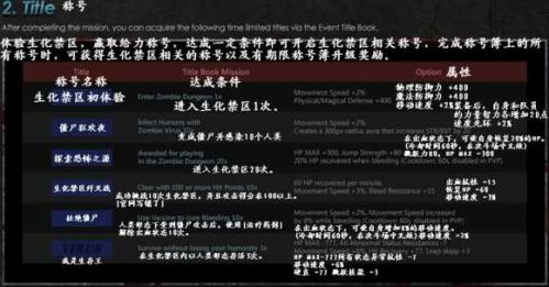 DNF美服更新11月17日更新內容 生化禁區(qū)副本上線