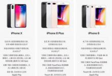 前沿手游：iPhone8 iPhone8P iPhoneX性能數(shù)據(jù)詳解 哪個(gè)更值得買(mǎi)