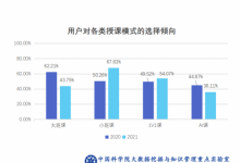在其他課程模式中都呈放緩增長(zhǎng)，為何小班模式能成為黑馬？