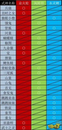 陰陽(yáng)師式神覺(jué)醒材料匯總 式神覺(jué)醒圖鑒