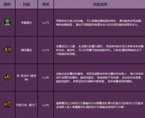 dnf女鬼劍二覺(jué)86刷圖加點(diǎn) 劍皇暗帝劍宗劍豪二覺(jué)加點(diǎn)大全