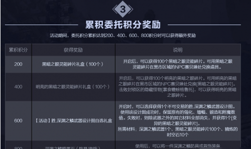 DNF極限任務封鎖區(qū)初中高級委托任務攻略 任務圖文流程獎勵一覽