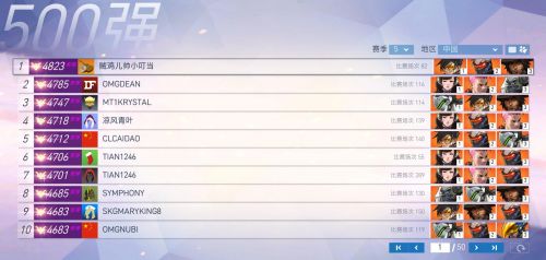 守望先鋒第五賽季已結(jié)束 小叮當(dāng)再次登頂國服第一！