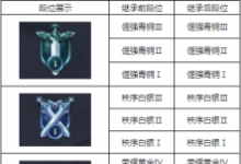前沿手游：王者榮耀S17賽季段位繼承機制一覽