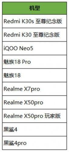 王者榮耀3月2日更新了什么？