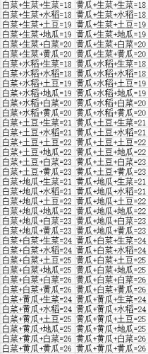 DNF豐收的季節(jié)活動(dòng)農(nóng)作物組合公式大全 獎(jiǎng)勵(lì)最佳方案推薦