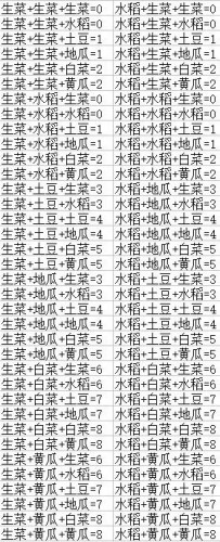 DNF豐收的季節(jié)活動(dòng)農(nóng)作物組合公式大全 獎(jiǎng)勵(lì)最佳方案推薦