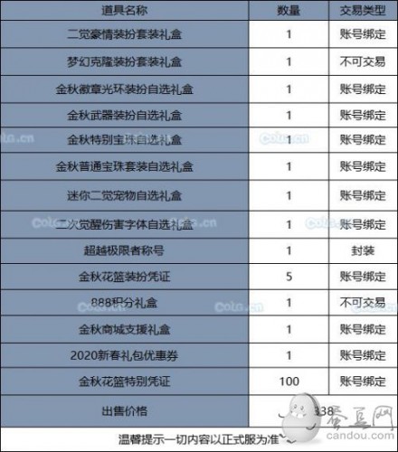 《DNF》2019國慶套全部內(nèi)容！國慶禮包裝扮光環(huán) 花籃獎勵 天空套和稀有套