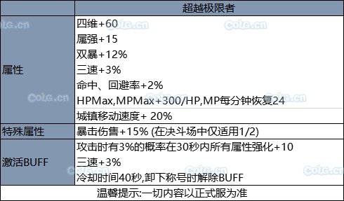 《DNF》2019國慶套全部內(nèi)容！國慶禮包裝扮光環(huán) 花籃獎勵 天空套和稀有套