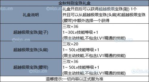 《DNF》2019國慶套全部內(nèi)容！國慶禮包裝扮光環(huán) 花籃獎勵 天空套和稀有套