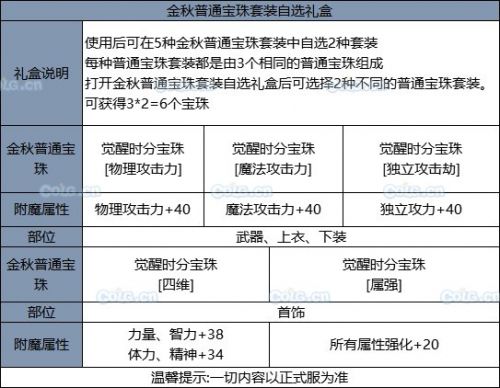 《DNF》2019國慶套全部內(nèi)容！國慶禮包裝扮光環(huán) 花籃獎勵 天空套和稀有套