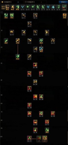 DNF100級(jí)不滅戰(zhàn)神技能加點(diǎn)推薦攻略 100級(jí)不滅戰(zhàn)神怎么加點(diǎn)