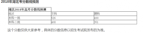 2018高考全國文理科一本二本分?jǐn)?shù)線是多少/分?jǐn)?shù)線預(yù)測 2018高考湖北文理科一本二本分?jǐn)?shù)線一覽