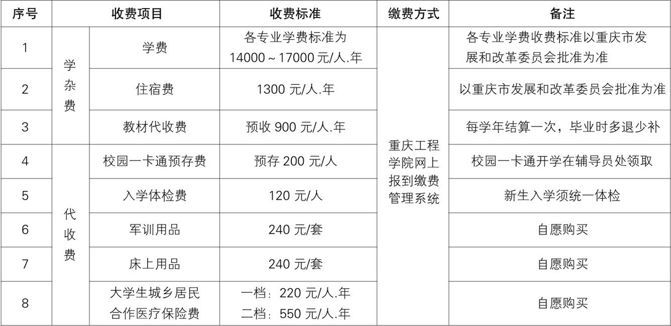 重慶工程學(xué)院學(xué)費