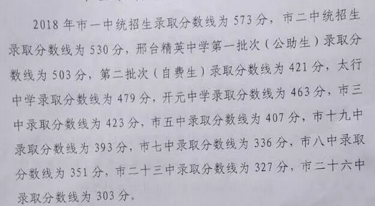 2018年邢臺錄取分數(shù)線