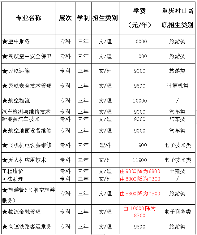 重慶海聯職業(yè)技術學院收費標準