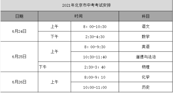 2021年北京中考時(shí)間是幾月幾號(hào)