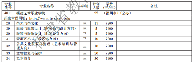 福建藝術(shù)職業(yè)學(xué)院2021高職分類(lèi)招生計(jì)劃