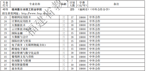 福州墨爾本理工職業(yè)學院2021高職分類招生計劃