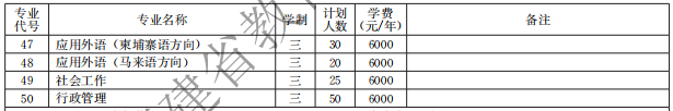 閩江師范高等專(zhuān)科學(xué)校2021高職分類(lèi)招生計(jì)劃