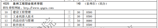 泉州工程職業(yè)技術(shù)學(xué)院2021高職分類招生計劃