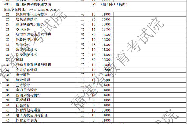 廈門安防科技職業(yè)學院2021高職分類招生計劃